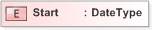 XSD Diagram of Start in schema emlcore-v5-0_xsd (OASIS Election Markup Language (EML))