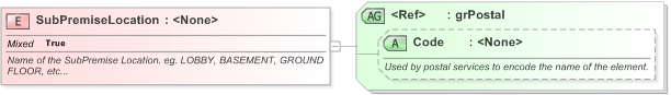 XSD Diagram of SubPremiseLocation in schema xal_xsd (OASIS Election Markup Language (EML))
