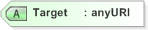 XSD Diagram of Target in schema xmldsig-core-schema_xsd (OASIS Election Markup Language (EML))
