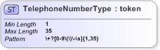 XSD Diagram of TelephoneNumberType in schema emlcore-v5-0_xsd (OASIS Election Markup Language (EML))