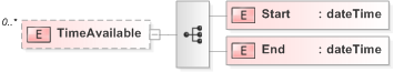 XSD Diagram of TimeAvailable in schema emlcore-v5-0_xsd (OASIS Election Markup Language (EML))