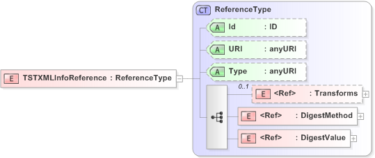 XSD Diagram of TSTXMLInfoReference in schema emltimestamp_xsd (OASIS Election Markup Language (EML))