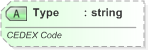 XSD Diagram of Type in schema xal_xsd (OASIS Election Markup Language (EML))
