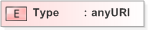 XSD Diagram of Type in schema emlcore-v5-0_xsd (OASIS Election Markup Language (EML))