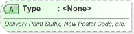 XSD Diagram of Type in schema xal_xsd (OASIS Election Markup Language (EML))