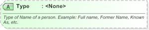 XSD Diagram of Type in schema xnl_xsd (OASIS Election Markup Language (EML))