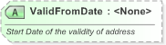 XSD Diagram of ValidFromDate in schema xal_xsd (OASIS Election Markup Language (EML))
