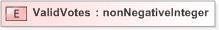 XSD Diagram of ValidVotes in schema 510-count-v5-0_xsd (OASIS Election Markup Language (EML))