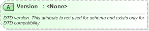 XSD Diagram of Version in schema xnl_xsd (OASIS Election Markup Language (EML))
