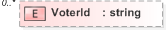 XSD Diagram of VoterId in schema emlcore-v5-0_xsd (OASIS Election Markup Language (EML))