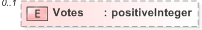 XSD Diagram of Votes in schema 520-result-v5-0_xsd (OASIS Election Markup Language (EML))