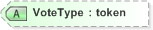 XSD Diagram of VoteType in schema 510-count-v5-0_xsd (OASIS Election Markup Language (EML))