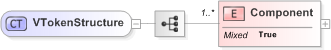 XSD Diagram of VTokenStructure in schema emlcore-v5-0_xsd (OASIS Election Markup Language (EML))