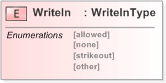 XSD Diagram of WriteIn in schema emlcore-v5-0_xsd (OASIS Election Markup Language (EML))