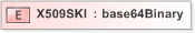 XSD Diagram of X509SKI in schema emltimestamp_xsd (OASIS Election Markup Language (EML))