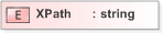 XSD Diagram of XPath in schema emltimestamp_xsd (OASIS Election Markup Language (EML))