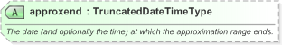 XSD Diagram of approxend in schema nar_1_3-spec-framework-power_xsd (EventsML - News Exchange Format)