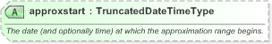 XSD Diagram of approxstart in schema nar_1_3-spec-framework-power_xsd (EventsML - News Exchange Format)