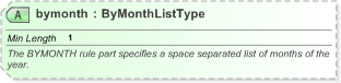 XSD Diagram of bymonth in schema nar_1_3-spec-framework-power_xsd (EventsML - News Exchange Format)