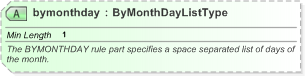 XSD Diagram of bymonthday in schema nar_1_3-spec-framework-power_xsd (EventsML - News Exchange Format)