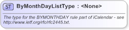 XSD Diagram of ByMonthDayListType in schema nar_1_3-spec-framework-power_xsd (EventsML - News Exchange Format)