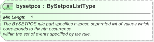 XSD Diagram of bysetpos in schema nar_1_3-spec-framework-core_xsd (EventsML - News Exchange Format)
