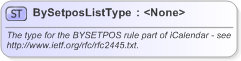 XSD Diagram of BySetposListType in schema nar_1_3-spec-framework-power_xsd (EventsML - News Exchange Format)