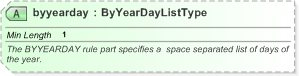 XSD Diagram of byyearday in schema nar_1_3-spec-framework-power_xsd (EventsML - News Exchange Format)