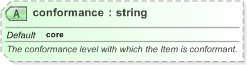 XSD Diagram of conformance in schema nar_1_3-spec-framework-power_xsd (EventsML - News Exchange Format)