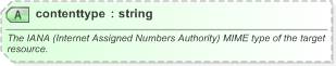 XSD Diagram of contenttype in schema nar_1_3-spec-framework-core_xsd (EventsML - News Exchange Format)