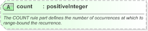 XSD Diagram of count in schema nar_1_3-spec-framework-power_xsd (EventsML - News Exchange Format)