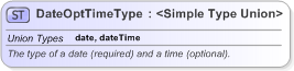 XSD Diagram of DateOptTimeType in schema nar_1_3-spec-framework-power_xsd (EventsML - News Exchange Format)