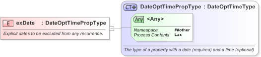 XSD Diagram of exDate in schema nar_1_3-spec-framework-core_xsd (EventsML - News Exchange Format)