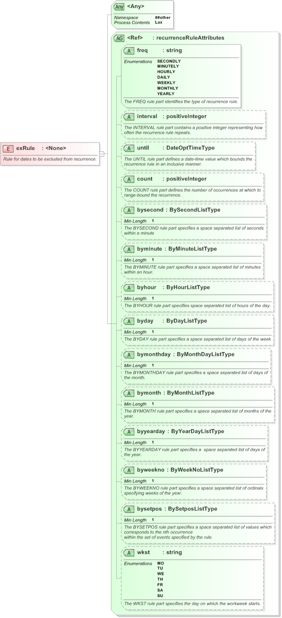 XSD Diagram of exRule in schema nar_1_3-spec-framework-power_xsd (EventsML - News Exchange Format)