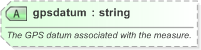 XSD Diagram of gpsdatum in schema nar_1_3-spec-framework-core_xsd (EventsML - News Exchange Format)