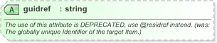 XSD Diagram of guidref in schema nar_1_3-spec-framework-power_xsd (EventsML - News Exchange Format)