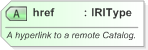 XSD Diagram of href in schema nar_1_3-spec-framework-power_xsd (EventsML - News Exchange Format)