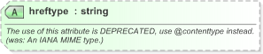 XSD Diagram of hreftype in schema nar_1_3-spec-framework-power_xsd (EventsML - News Exchange Format)