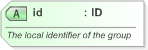 XSD Diagram of id in schema nar_1_3-spec-packageitem-core_xsd (EventsML - News Exchange Format)