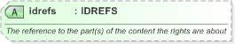 XSD Diagram of idrefs in schema nar_1_3-spec-framework-power_xsd (EventsML - News Exchange Format)