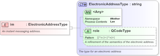 XSD Diagram of im in schema nar_1_3-spec-framework-core_xsd (EventsML - News Exchange Format)