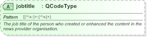 XSD Diagram of jobtitle in schema nar_1_3-spec-framework-power_xsd (EventsML - News Exchange Format)