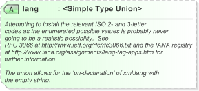 XSD Diagram of lang in schema xml_xsd (EventsML - News Exchange Format)