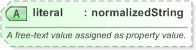 XSD Diagram of literal in schema nar_1_3-spec-framework-power_xsd (EventsML - News Exchange Format)