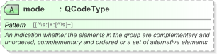 XSD Diagram of mode in schema nar_1_3-spec-packageitem-power_xsd (EventsML - News Exchange Format)