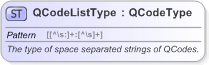 XSD Diagram of QCodeListType in schema nar_1_3-spec-framework-power_xsd (EventsML - News Exchange Format)