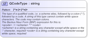 XSD Diagram of QCodeType in schema nar_1_3-spec-framework-power_xsd (EventsML - News Exchange Format)