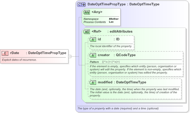 XSD Diagram of rDate in schema nar_1_3-spec-framework-power_xsd (EventsML - News Exchange Format)