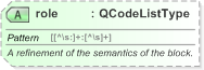 XSD Diagram of role in schema nar_1_3-spec-framework-power_xsd (EventsML - News Exchange Format)