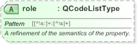 XSD Diagram of role in schema nar_1_3-spec-framework-power_xsd (EventsML - News Exchange Format)